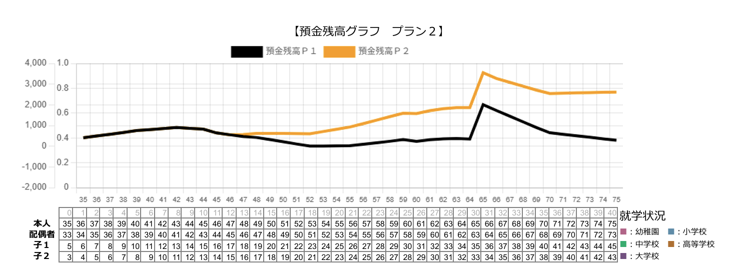 預金残高グラフ プラン2